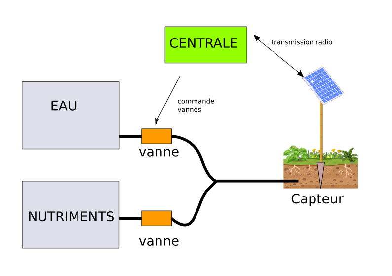 Schéma de fonctionnement de la centrale